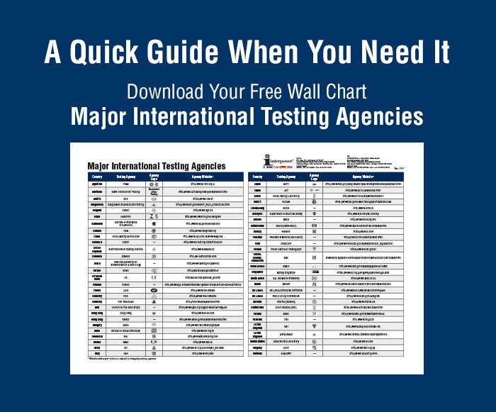 Intl Testing Agencies chart